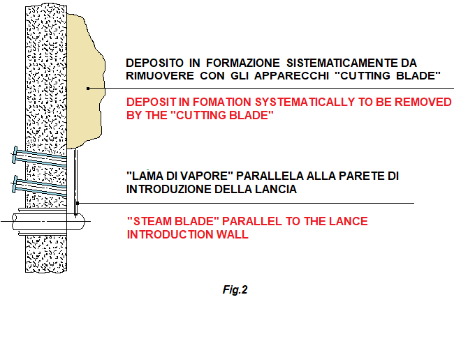 Figura 2